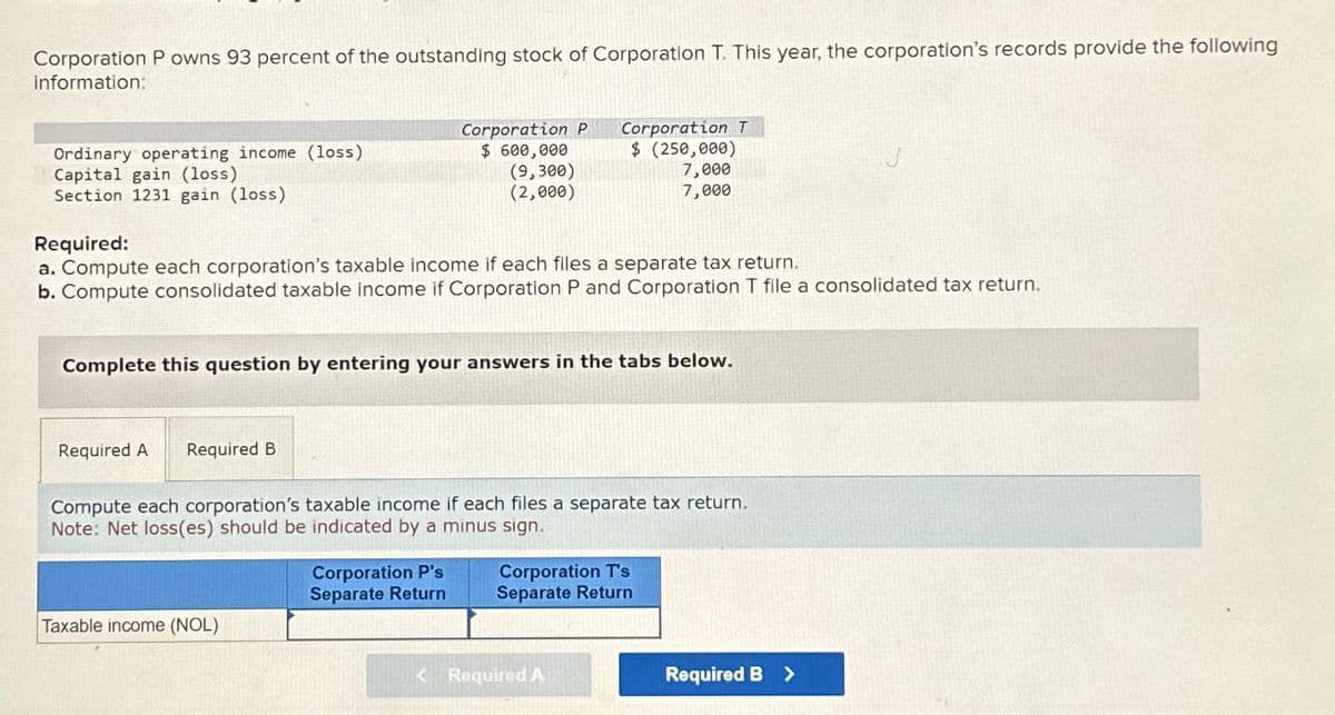 Corporation Powns 93 percent of the outstanding stock of Corporation T. This year, the corporation's records provide the following
information:
Ordinary operating income (loss)
Capital gain (loss)
Section 1231 gain (loss)
Required:
a. Compute each corporation's taxable income if each files a separate tax return.
b. Compute consolidated taxable income if Corporation P and Corporation T file a consolidated tax return.
Required A Required B
Corporation P
$ 600,000
(9,300)
(2,000)
Complete this question by entering your answers in the tabs below.
Taxable income (NOL)
Corporation T
$ (250,000)
7,000
7,000
Compute each corporation's taxable income if each files a separate tax return.
Note: Net loss(es) should be indicated by a minus sign.
Corporation P's
Separate Return
Corporation T's
Separate Return
< Required A
Required B >