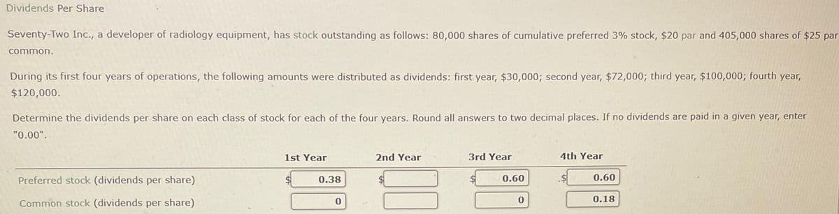 Dividends Per Share
Seventy-Two Inc., a developer of radiology equipment, has stock outstanding as follows: 80,000 shares of cumulative preferred 3% stock, $20 par and 405,000 shares of $25 par
common.
During its first four years of operations, the following amounts were distributed as dividends: first year, $30,000; second year, $72,000; third year, $100,000; fourth year,
$120,000.
Determine the dividends per share on each class of stock for each of the four years. Round all answers to two decimal places. If no dividends are paid in a given year, enter
"0.00".
Preferred stock (dividends per share)
Common stock (dividends per share)
1st Year
0.38
0
2nd Year
3rd Year
0.60
0
4th Year
0.60
0.18