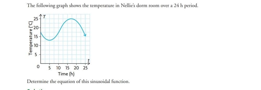 The following graph shows the temperature in Nellie's dorm room over a 24 h period.
25
20-
15
10
10 15 20 25
Time (h)
Determine the equation of this sinusoidal function.
Temperature ("C)
