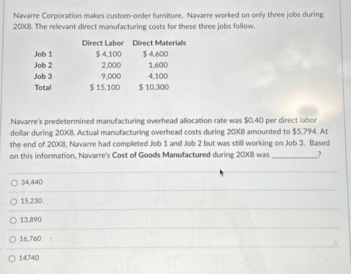 Navarre Corporation makes custom-order furniture. Navarre worked on only three jobs during
20X8. The relevant direct manufacturing costs for these three jobs follow.
Job 1
Job 2
Job 3
Total
O 34,440
Navarre's predetermined manufacturing overhead allocation rate was $0.40 per direct labor
dollar during 20X8. Actual manufacturing overhead costs during 20X8 amounted to $5,794. At
the end of 20X8, Navarre had completed Job 1 and Job 2 but was still working on Job 3. Based
on this information, Navarre's Cost of Goods Manufactured during 20X8 was
?
O 15,230.
13,890
Direct Labor Direct Materials
$4,100
2,000
9,000
$ 15,100
O 16,760
O 14740
$4,600
1,600
4,100
$ 10,300