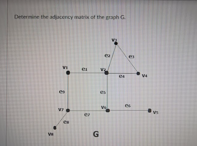 Determine the adjacency matrix of the graph G.
V3
e2
ез
V1
ei
V2
e4
V4
e9
es
e6
V6
V7
V5
ez
e8
G
V8
