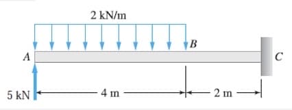 2 kN/m
B
A
-4 m
2 m
5 kN
