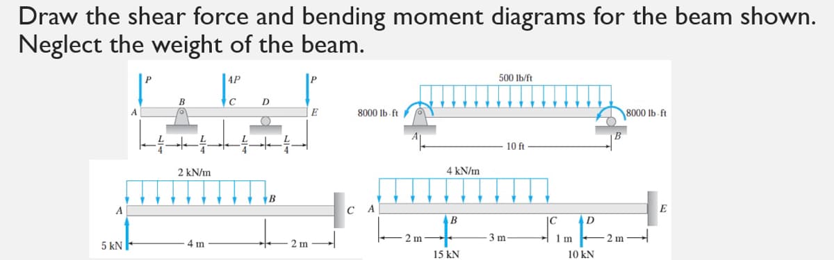 Draw the shear force and bending moment diagrams for the beam shown.
Neglect the weight of the beam.
| 4P
P
500 lb/ft
B
C
A
E
8000 Ib-ft
8000 Ib ft
10 ft
2 kN/m
4 kN/m
B
A
A
E
B
D
2 m
3 m-
1 m
2 m
5 kN
4 m
2 m
15 kN
10 kN
