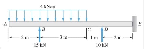 4 kN/m
E
A
В
|C
2 m
3 m-
1 m
-2 m
10 kN
15 kN
