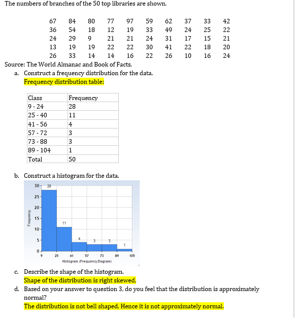 The numbers of branches of the 50 top libraries are shown.
67
84
80
77
97
59
62
37
33
42
36
54
18
12
19
33
49
24
25
22
24
29
9
21
21
24
31
17
15
21
13
19
19
22
22
30
41
22
18
20
26
33
14
14
16
22
26
10
16
24
Source: The World Almanac and Book of Facts.
a. Construct a frequency distribution for the data.
Frequency distribution table:
Class
Frequency
9- 24
28
25 - 40
11
41 - 56
4
57 - 72
3
73 - 88
3
89 - 104
Total
50
b. Construct a histogram for the data.
30- 28
25
20
15
11
10-
5
3
1
9
25
41
57 73
89
105
Histogram (Frequency Diagram)
c. Describe the shape of the histogram.
Shape of the distribution is right skewed.
d. Based on your answer to question 3, do you feel that the distribution is approximately
normal?
The distribution is not bell shaped. Hence it is not approximately normal.
Kouanba
