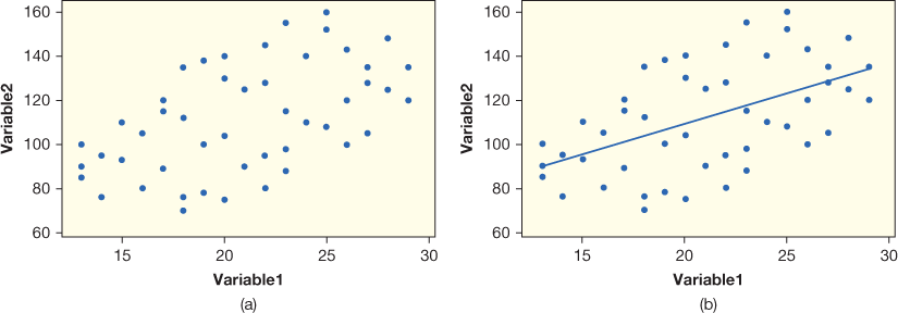 160
160
140 -
140
120
120 -
100
100
80
80
60
60
15
20
25
Variable1
(a)
20
30
25
30
15
Variable1
(b)
Variable2
Variable2
