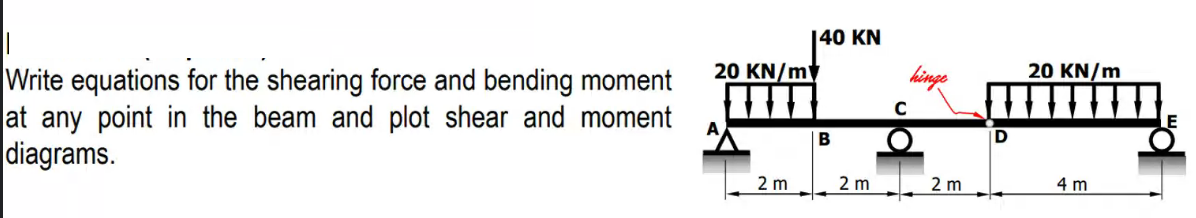 20 KN/m
Write equations for the shearing force and bending moment
at any point in the beam and plot shear and moment
diagrams.
A
2 m
140 KN
B
2 m
C
hinge
d
2 m
20 KN/m
4 m