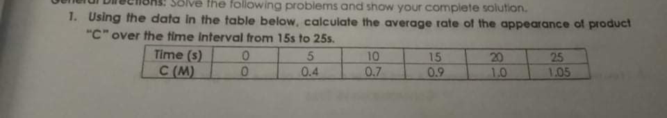 the following problems and show your complete solution.
1. Using the data in the table below, calculate the average rate of the appearance of product
"C" over the time interval from 15s to 25s.
Time (s)
C (M)
10
15
0.9
20
1.0
25
0.4
0.7
1.05
