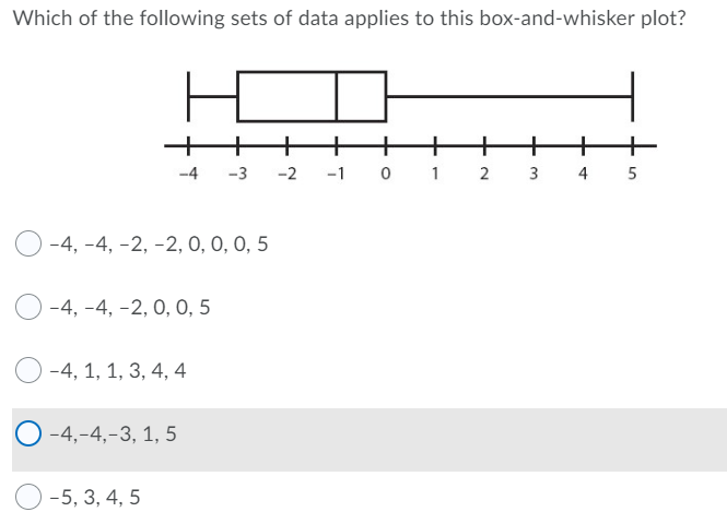 Which of the following sets of data applies to this box-and-whisker plot?
-4
-3
-2
-1 0 1 2
3 4 5
-4, -4, -2, -2, 0, 0, 0, 5
-4, -4, -2, 0, 0, 5
-4, 1, 1, 3, 4, 4
-4,-4,-3, 1, 5
-5, 3, 4, 5
