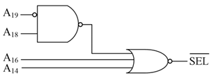 This image depicts a digital logic circuit often used in educational contexts to illustrate fundamental principles of logic gates and circuit design. The circuit includes AND and OR gates and represents the function of these gates to produce an output signal, typically used in selection or control mechanisms.

### Detailed Explanation:

- **Inputs**:
  - \(A_{19}\): An input line to the AND gate.
  - \(A_{18}\): Another input line to the AND gate.
  - \(A_{16}\) and \(A_{14}\): Input lines to the OR gate.

- **AND Gate**:
  - The two inputs, \(A_{19}\) and \(A_{18}\), are fed into an AND gate. An AND gate produces an output of logic high (1) only if both of its inputs are also logic high (1).
  - The output of the AND gate feeds into an OR gate.

- **OR Gate**:
  - The OR gate takes three inputs: \(A_{16}\), \(A_{14}\), and the output from the AND gate connected to \(A_{19}\) and \(A_{18}\).
  - The OR gate outputs logic high (1) if at least one of its inputs is logic high (1).

- **SEL Signal**:
  - The output of the OR gate is labeled as \( \overline{\text{SEL}} \). This indicates that the final result is a logically inverted signal (using a NOT operation) of the OR gate’s output.

### Operation Summary:
- **Step 1**: The AND gate computes the logical AND of \(A_{19}\) and \(A_{18}\).
- **Step 2**: The OR gate computes the logical OR of \(A_{16}\), \(A_{14}\), and the output from the AND gate.
- **Step 3**: The output signal \( \overline{\text{SEL}} \) is derived by inverting the result of the OR gate’s output.

This circuit could be used in situations where a specific selection (SEL) or control signal is needed based on multiple input conditions, useful in various digital electronics applications.