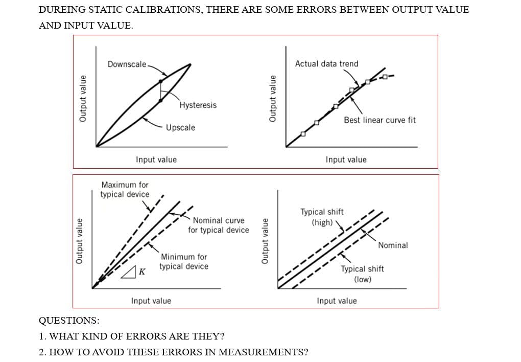 ---
### Errors in Static Calibration

**During static calibrations, there are some errors between the output value and input value.**

#### Diagrams Explanation
1. **Diagram 1: Hysteresis**
   - **Description:** 
     - The left diagram illustrates the phenomenon of hysteresis.
     - It shows the difference in output value when the input value is increased (upscale) versus when it is decreased (downscale).
     - The output value does not directly follow the input value, leading to a loop-like shape.

2. **Diagram 2: Best Linear Fit**
   - **Description:**
     - The right diagram compares the actual data trend with the best linear curve fit.
     - The actual data points (represented by squares) do not perfectly align with the ideal linear trend, indicating an error in the measurement.

3. **Diagram 3: Device Range and Offset**
   - **Description:**
     - The left diagram shows the range of output values for a typical device. 
     - It displays the maximum and minimum limits for the output value across the range of input values.
   - **Description:**
     - The right diagram illustrates a typical shift in the output value.
     - It shows how the nominal output value can shift higher or lower than expected due to variations in the measurement device.

#### Questions
1. **What kind of errors are they?**
   - The diagrams illustrate several types of errors:
     - **Hysteresis Error:** The discrepancy between the upscale and downscale output values.
     - **Linear Error:** The deviation of actual data from the best linear fit.
     - **Range and Offset Error:** Variations in the output value range and shifts from the nominal value.

2. **How to avoid these errors in measurements?**
   - **Minimize Hysteresis:**
     - Use materials and components that exhibit low hysteresis behaviors.
   - **Improve Linear Fit:**
     - Collect more data points and apply advanced curve fitting techniques.
   - **Control Range and Offset:**
     - Regularly calibrate measurement devices.
     - Implement compensating algorithms to adjust for typical shifts and variations.

---

By understanding these errors and taking appropriate actions, measurement accuracy and reliability can be significantly improved.