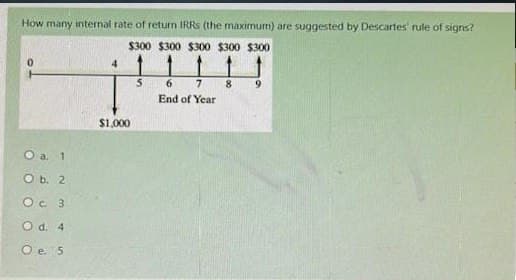 How many internal rate of return IRRS (the maximum) are suggested by Descartes' rule of signs?
$300 $300 $300 $300 $300
0
O a. 1
O b. 2
Oc 3
O d. 4
O e. 5
4
$1,000
5
6
End of Year
7 8
9