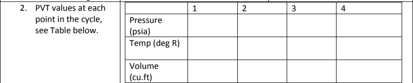 2. PVT values at each
point in the cycle,
see Table below.
Pressure
(psia)
Temp (deg R)
Volume
(cu.ft)
1
2
3
4