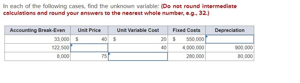 In each of the following cases, find the unknown variable: (Do not round intermediate
calculations and round your answers to the nearest whole number, e.g., 32.)
Accounting Break-Even
Unit Price
Unit Variable Cost
33,000 S
40
$
122,500
40
Fixed Costs
20 $ 550,000
4,000,000
Depreciation
900,000
8,000
75
280,000
80,000