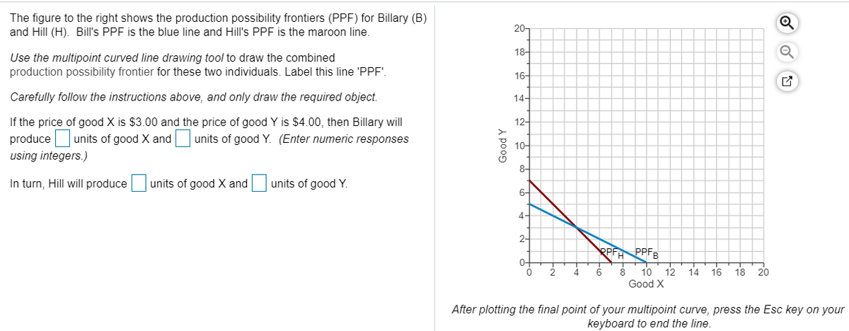 The figure to the right shows the production possibility frontiers (PPF) for Billary (B)
and Hill (H). Bill's PPF is the blue line and Hill's PPF is the maroon line.
Use the multipoint curved line drawing tool to draw the combined
production possibility frontier for these two individuals. Label this line 'PPF'.
Carefully follow the instructions above, and only draw the required object.
If the price of good X is $3.00 and the price of good Y is $4.00, then Billary will
produce units of good X and units of good Y. (Enter numeric responses
using integers.)
In turn, Hill will produce units of good X and units of good Y.
Good Y
20-
18-
16-
14-
12-
4-
2-
RPF
PPFB
10 12 14 16 18
Good X
20
Q
After plotting the final point of your multipoint curve, press the Esc key on your
keyboard to end the line.