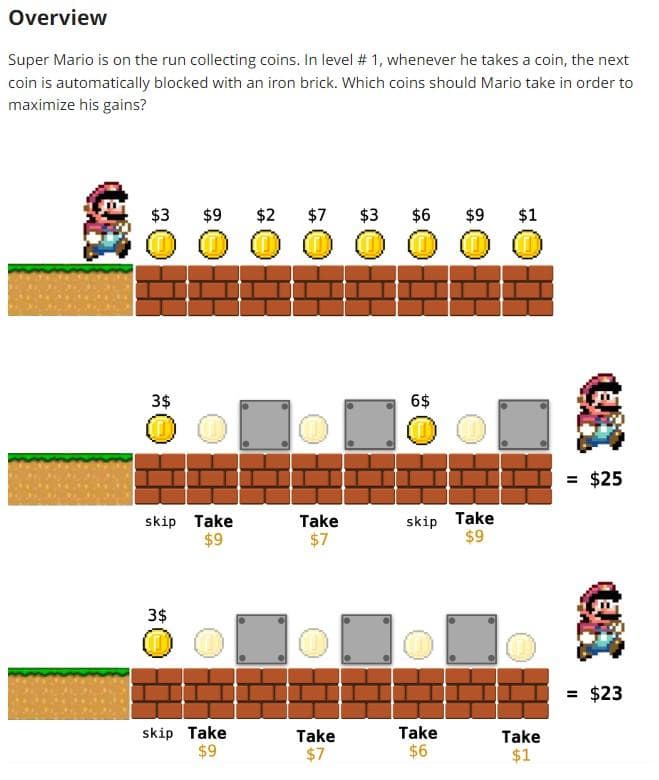 Overview
Super Mario is on the run collecting coins. In level # 1, whenever he takes a coin, the next
coin is automatically blocked with an iron brick. Which coins should Mario take in order to
maximize his gains?
$3
$9
$2
$7 $3
$6
$9
$1
O O
3$
6$
= $25
skip Take
$9
skip Take
$9
Take
$7
3$
= $23
skip Take
$9
Take
$6
Take
Take
$7
$1
%24
