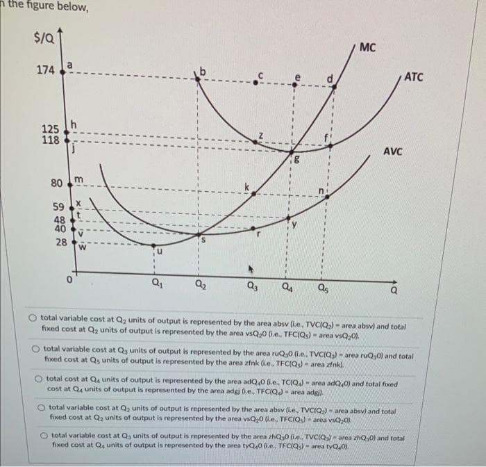 the figure below,
$/Q
174
125
118
80
m
59
MC
AVC
ATC
n
48
40
28
u
Q₂
Q3 Q4
Q5
O total variable cost at Q₂ units of output is represented by the area absv (i.e., TVC(Q)area absv) and total
fixed cost at Q₂ units of output is represented by the area vsQ₂0 (i.e., TFC(Qs) - area vsQ₂0).
total variable cost at Q3 units of output is represented by the area ruQ,0 (i.e., TVC(Q)- area ruQ,0) and total
fixed cost at Qs units of output is represented by the area zfnk (i.e., TFC(Qs) - area zfnk).
O total cost at Q4 units of output is represented by the area adQ40 (.e., TC(Q) - area adQ40) and total fixed
cost at Q4 units of output is represented by the area adgi (i.e.. TFC(Q4) - area adgi).
O total variable cost at Q₂ units of output is represented by the area absv (i.e., TVC(Q)- area absv) and total
fixed cost at Q₂ units of output is represented by the area vsQ₂0 (ie.. TFC(Qs) - area vsQ,0).
total variable cost at Q3 units of output is represented by the area zhQ₂0 (i.e., TVC(Q)area zhQ,0) and total
fixed cost at Q4 units of output is represented by the area tyQ40 (ie., TFC(Qs) area tyQ40).
XXXXXX