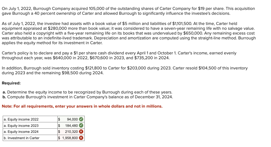 On July 1, 2022, Burrough Company acquired 105,000 of the outstanding shares of Carter Company for $19 per share. This acquisition
gave Burrough a 40 percent ownership of Carter and allowed Burrough to significantly influence the investee's decisions.
As of July 1, 2022, the investee had assets with a book value of $5 million and liabilities of $1,101,500. At the time, Carter held
equipment appraised at $280,000 more than book value; it was considered to have a seven-year remaining life with no salvage value.
Carter also held a copyright with a five-year remaining life on its books that was undervalued by $650,000. Any remaining excess cost
was attributable to an indefinite-lived trademark. Depreciation and amortization are computed using the straight-line method. Burrough
applies the equity method for its investment in Carter.
Carter's policy is to declare and pay a $1 per share cash dividend every April 1 and October 1. Carter's income, earned evenly
throughout each year, was $640,000 in 2022, $670,600 in 2023, and $735,200 in 2024.
In addition, Burrough sold inventory costing $121,800 to Carter for $203,000 during 2023. Carter resold $104,500 of this inventory
during 2023 and the remaining $98,500 during 2024.
Required:
a. Determine the equity income to be recognized by Burrough during each of these years.
b. Compute Burrough's investment in Carter Company's balance as of December 31, 2024.
Note: For all requirements, enter your answers in whole dollars and not in millions.
a. Equity income 2022
a. Equity income 2023
a. Equity income 2024
b. Investment in Carter
$ 94,000
$ 184,480
$ 210,320
$ 1,958,800