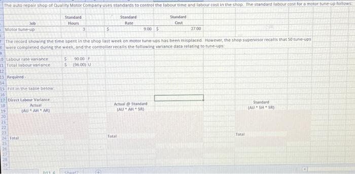 The auto repair shop of Quality Motor Company uses standards to control the labour time and labour cost in the shop. The standard labour cost for a motor tune-up follows:
Standard
Hours
Standard
Rate
Job
Motor tune-up
16
17 Direct Labour Variance
18
19
20
21
22
23
24 Total
25
26
27
The record showing the time spent in the shop last week on motor tune-ups has been misplaced. However, the shop supervisor recalls that 50 tune-ups
3 were completed during the week, and the controller recalls the following variance data relating to tune-ups:
9
L0 Labour rate variance
11 Total labour variance
12
23 Required
14
15 Fill in the table below
Actual
(AU AHAR)
3
$
S
$
90.00 F
(96.00) U
9.00 $
Actual Standard
(AUAH SR)
Total
Standard
Cost
27.00
Total
Standard
(AUSH-SR)