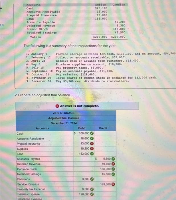 18
Accounts
Cash
Accounts Receivable.
Prepaid Insurance
Land
Accounts Payable
Deferred Revenue
Common Stock
Retained Earnings
Totals
1. January 9
2. February 12
3. April 25
4. May 6
5. July 15
6. September 10
7. October 31
8. November 20
9. December 30
The following is a summary of the transactions for the year:
Accounts
Cash
Accounts Receivable
Prepaid Insurance
Supplies
Land
Accounts Payable.
Deferred Revenue
7. Prepare an adjusted trial balance.
Common Stock
Retained Earnings
Dividends
Service Revenue
Property Tax Expense
Salaries Expense
Insurance Expense
Provide storage services for cash, $139, 100, and on account, $54,700
Collect on accounts receivable, $52,000.
Receive cash in advance from customers, $13,400.
Purchase supplies on account, $10,200.
Pay property taxes, $9,000.
Pay on accounts payable, $11,900.
Pay salaries, $128,600.
ZIPS STORAGE
Adjusted Trial Balance
December 31, 2024
Debits Credits
$25,100
15,900
13,000
153,000
Issue shares of common stock in exchange for $32,000 cash.
Pay $3,300 cash dividends to stockholders.
148,000
45,500
$207,000 $207,000
Answer is not complete.
Debit
$ 108,800
18,600
13,000 X
10,200 x
153,000
3,300
9,000
128,600
$
$7,200
6,300
Credit
5,500
19,700 x
180,000
45,500
193,800