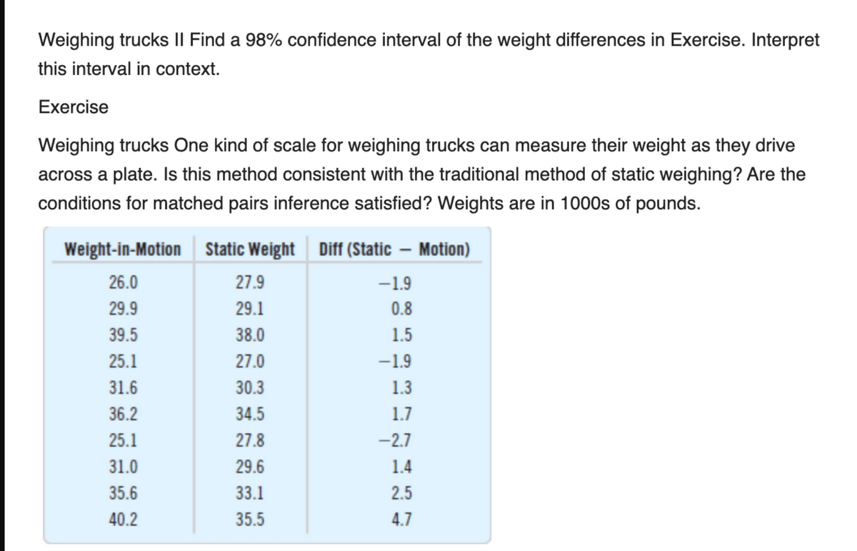 Weighing trucks II Find a 98% confidence interval of the weight differences in Exercise. Interpret
this interval in context.
Exercise
Weighing trucks One kind of scale for weighing trucks can measure their weight as they drive
across a plate. Is this method consistent with the traditional method of static weighing? Are the
conditions for matched pairs inference satisfied? Weights are in 1000s of pounds.
Weight-in-Motion Static Weight Diff (Static – Motion)
26.0
27.9
-1.9
29.9
29.1
0.8
39.5
38.0
1.5
25.1
27.0
-1.9
31.6
30.3
1.3
36.2
34.5
1.7
25.1
27.8
-2.7
31.0
29.6
1.4
35.6
33.1
2.5
40.2
35.5
4.7
