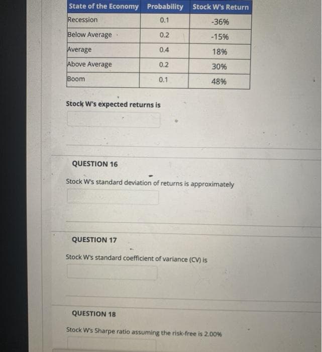 State of the Economy Probability Stock W's Return
Recession
0.1
-36%
Below Average
0.2
-15%
Average
0.4
18%
Above Average
0.2
30%
Boom
0.1
48%
Stock W's expected returns is
QUESTION 16
Stock W's standard deviation of returns is approximately
QUESTION 17
Stock W's standard coefficient of variance (CV) is
QUESTION 18
Stock W's Sharpe ratio assuming the risk-free is 2.00%
