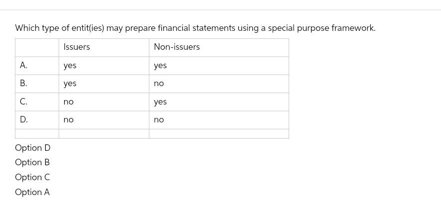 Which type of entit(ies) may prepare financial statements using a special purpose framework.
Non-issuers
A.
B.
C.
D.
Option D
Option B
Option C
Option A
Issuers
yes
yes
no
no
yes
no
yes
no