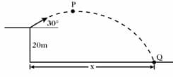 The image provided is a diagram illustrating projectile motion. Here is a detailed transcription suitable for an educational website:

### Projectile Motion Diagram

The given diagram represents a scenario of projectile motion where an object is projected from an elevated position. 

- **Initial Height**: The object is projected from a height of 20 meters above the ground.
- **Projection Angle**: The object is launched at an angle of 30 degrees to the horizontal.
- **Path**: The dashed curve represents the trajectory of the object, following a parabolic path owing to the influence of gravity.
- **Key Points**:
  - **P**: The point from which the object is projected.
  - **Q**: The point where the object lands on the ground.
- **Horizontal Distance**: The distance covered horizontally from the base of the projection point to the landing point Q is labeled as 'x'.

This diagram is essential for understanding the components of projectile motion including initial velocity, angle of projection, and the effects of gravity on the trajectory of the projectile. Students can use this information to calculate various parameters like range, time of flight, and the maximum height of the projectile.