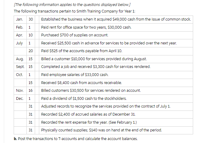 [The following information applies to the questions displayed below.]
The following transactions pertain to Smith Training Company for Year 1:
Jan. 30
Feb.
Apr. 10
July 1
20
Aug. 15
Sept. 15
Oct. 1
15
Nov. 16
Dec.
31
31
31
31
Established the business when it acquired $49,000 cash from the issue of common stock.
Paid rent for office space for two years, $30,000 cash.
Purchased $700 of supplies on account.
Received $25,500 cash in advance for services to be provided over the next year.
Paid $525 of the accounts payable from April 10.
Billed a customer $10,000 for services provided during August.
Completed a job and received $3,300 cash for services rendered.
Paid employee salaries of $33,000 cash.
Received $8,400 cash from accounts receivable.
Billed customers $30,500 for services rendered on account.
Paid a dividend of $1,500 cash to the stockholders.
Adjusted records to recognize the services provided on the contract of July 1.
Recorded $2,400 of accrued salaries as of December 31.
Recorded the rent expense for the year. (See February 1.)
Physically counted supplies; $140 was on hand at the end of the period.
b. Post the transactions to T-accounts and calculate the account balances.