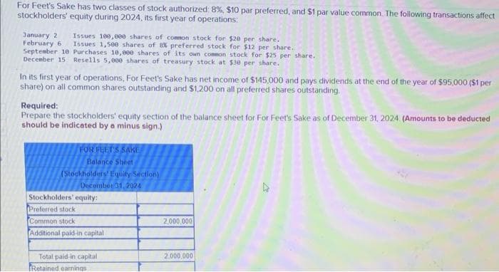 For Feet's Sake has two classes of stock authorized: 8%, $10 par preferred, and $1 par value common. The following transactions affect
stockholders' equity during 2024, its first year of operations:
January 2 Issues 100,000 shares of common stock for $20 per share.
February 6 Issues 1,500 shares of 8% preferred stock for $12 per share.
September 10 Purchases 10,000 shares of its own common stock for $25 per share.
December 15 Resells 5,000 shares of treasury stock at $30 per share.
In its first year of operations, For Feet's Sake has net income of $145,000 and pays dividends at the end of the year of $95,000 ($1 per
share) on all common shares outstanding and $1,200 on all preferred shares outstanding.
Required:
Prepare the stockholders' equity section of the balance sheet for For Feet's Sake as of December 31, 2024. (Amounts to be deducted
should be indicated by a minus sign.)
FOR FEET'S SAKE
Balance Sheet
(Stockholders' Equity Section)
December 31, 2024
Stockholders' equity:
Preferred stock
Common stock
Additional paid-in capital
Total paid-in capital
Retained earnings
2,000,000
2,000,000