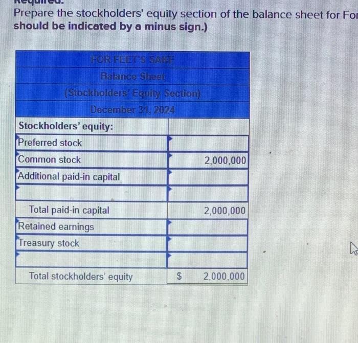 Prepare the stockholders' equity section of the balance sheet for For
should be indicated by a minus sign.)
FOR FEET'S SAKE
Balance Sheet
(Stockholders Equity Section)
December 31, 2024
Stockholders' equity:
Preferred stock
Common stock
Additional paid-in capital
Total paid-in capital
Retained earnings
Treasury stock
Total stockholders' equity
$
2,000,000
2,000,000
2,000,000
s