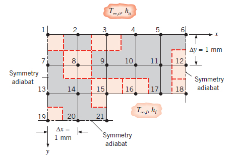 To h.
2.
3
4
5.
61
Ay = 1 mm
12
7
8
10
11
Symmetry
Symmetry
adiabat
13
|16
17,
14
15
18
adiabat
---
191 1 20
21
Ar =
1 mm
Symmetry
adiabat
y
