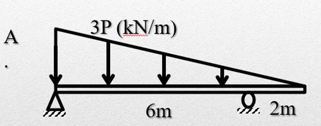 3P (kN/m)
А
9. 2m
6m
