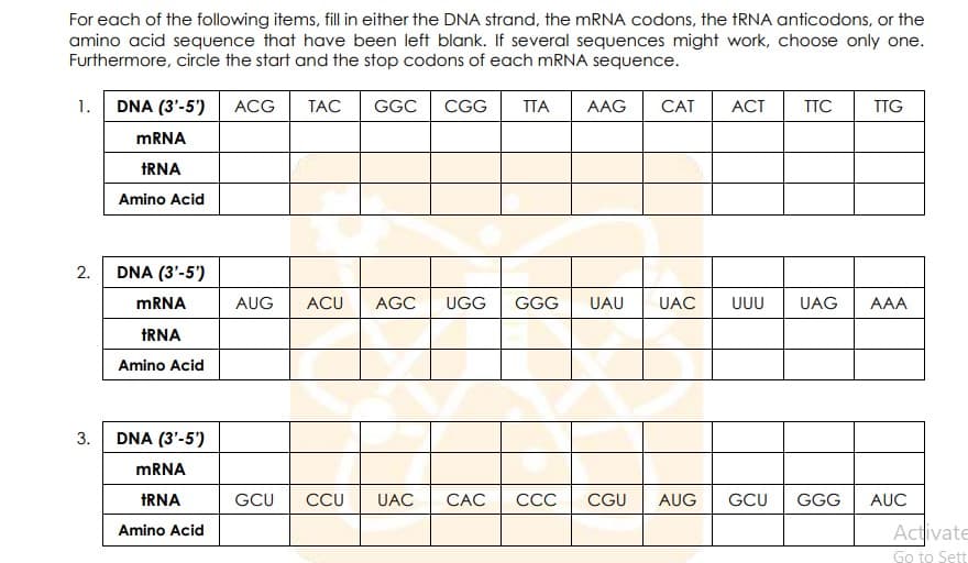 For each of the following items, fill in either the DNA strand, the MRNA codons, the tRNA anticodons, or the
amino acid sequence that have been left blank. If several sequences might work, choose only one.
Furthermore, circle the start and the stop codons of each mRNA sequence.
1.
DNA (3'-5')
ACG
TAC
GGC
CGG
TTA
AAG
CAT
ACT
TTC
TTG
MRNA
TRNA
Amino Acid
2.
DNA (3'-5')
MRNA
AUG
ACU
AGC
UGG
GGG
UAU
UAC
UUU
UAG
AAA
TRNA
Amino Acid
3.
DNA (3'-5')
MRNA
TRNA
GCU
CCU
UAC
CAC
ССС
CGU
AUG
GCU
GGG
AUC
Activate
Go to Sett
Amino Acid
