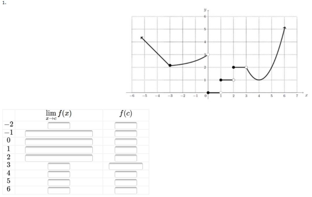 lim f(x)
f(c)
1.
