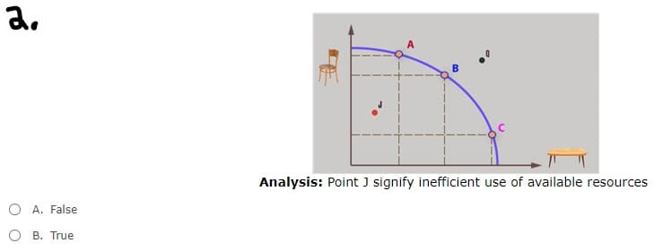 a.
Analysis: Point J signify inefficient use of available resources
O A. False
O B. True
