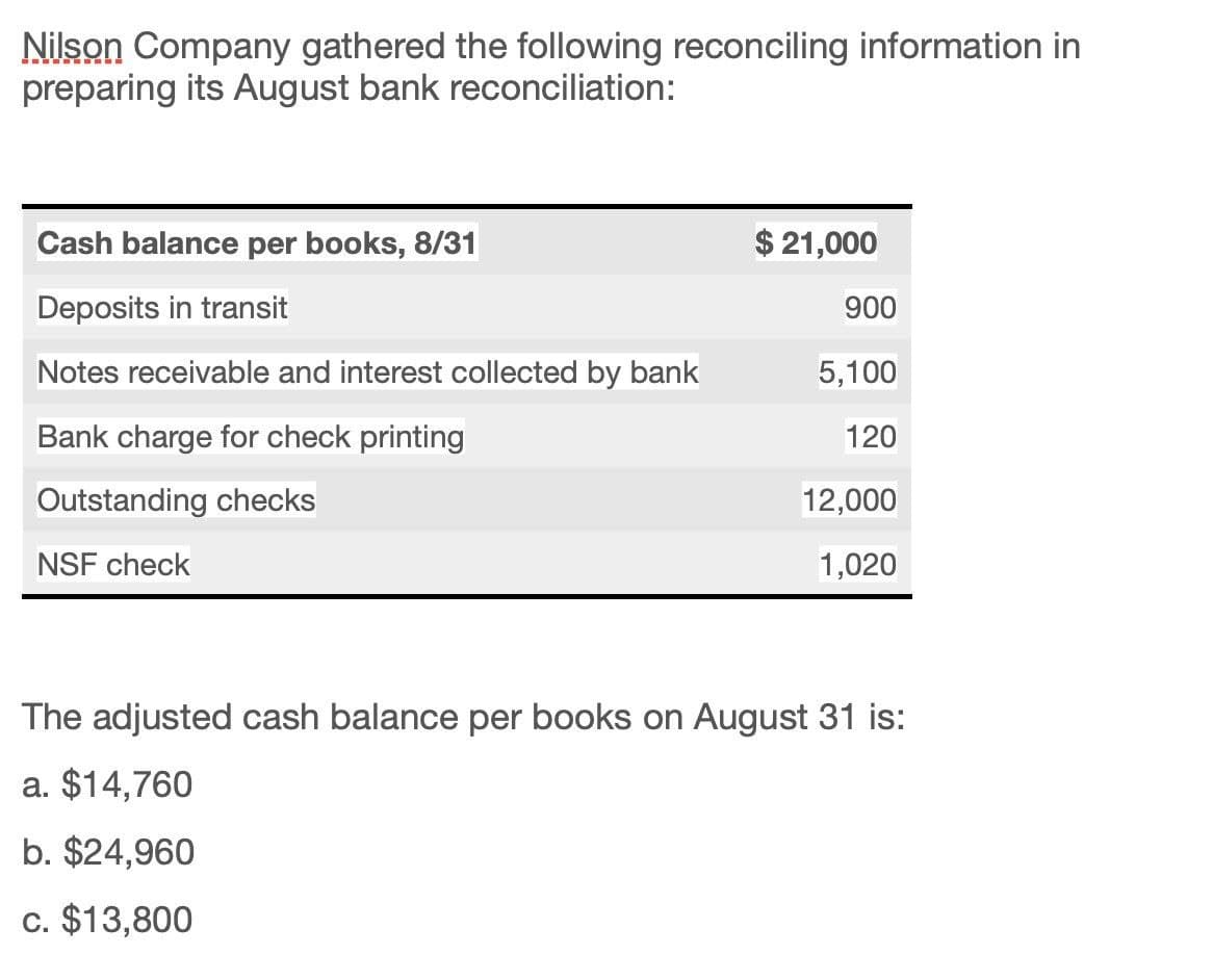 Nilson Company gathered the following reconciling information in
preparing its August bank reconciliation:
Cash balance per books, 8/31
$ 21,000
Deposits in transit
900
Notes receivable and interest collected by bank
5,100
Bank charge for check printing
120
Outstanding checks
NSF check
12,000
1,020
The adjusted cash balance per books on August 31 is:
a. $14,760
b. $24,960
c. $13,800