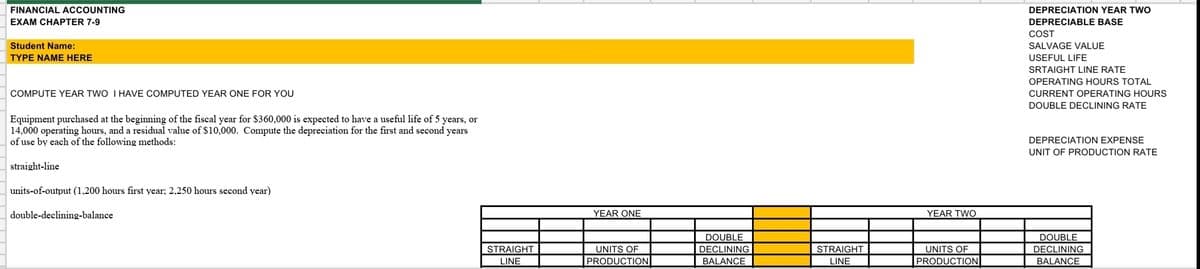 FINANCIAL ACCOUNTING
DEPRECIATION YEAR TWO
EXAM CHAPTER 7-9
DEPRECIABLE BASE
COST
Student Name:
SALVAGE VALUE
TYPE NAME HERE
USEFUL LIFE
SRTAIGHT LINE RATE
OPERATING HOURS TOTAL
COMPUTE YEAR TWO I HAVE COMPUTED YEAR ONE FOR YOU
CURRENT OPERATING HOURS
DOUBLE DECLINING RATE
Equipment purchased at the beginning of the fiscal year for $360,000 is expected to have a useful life of 5 years, or
14,000 operating hours, and a residual value of $10,000. Compute the depreciation for the first and second years
of use by each of the following methods:
DEPRECIATION EXPENSE
UNIT OF PRODUCTION RATE
straight-line
units-of-output (1,200 hours first year; 2,250 hours second year)
double-declining-balance
YEAR ONE
YEAR TWO
DOUBLE
DOUBLE
STRAIGHT
UNITS OF
DECLINING
STRAIGHT
UNITS OF
DECLINING
LINE
PRODUCTION
BALANCE
LINE
PRODUCTION
BALANCE
