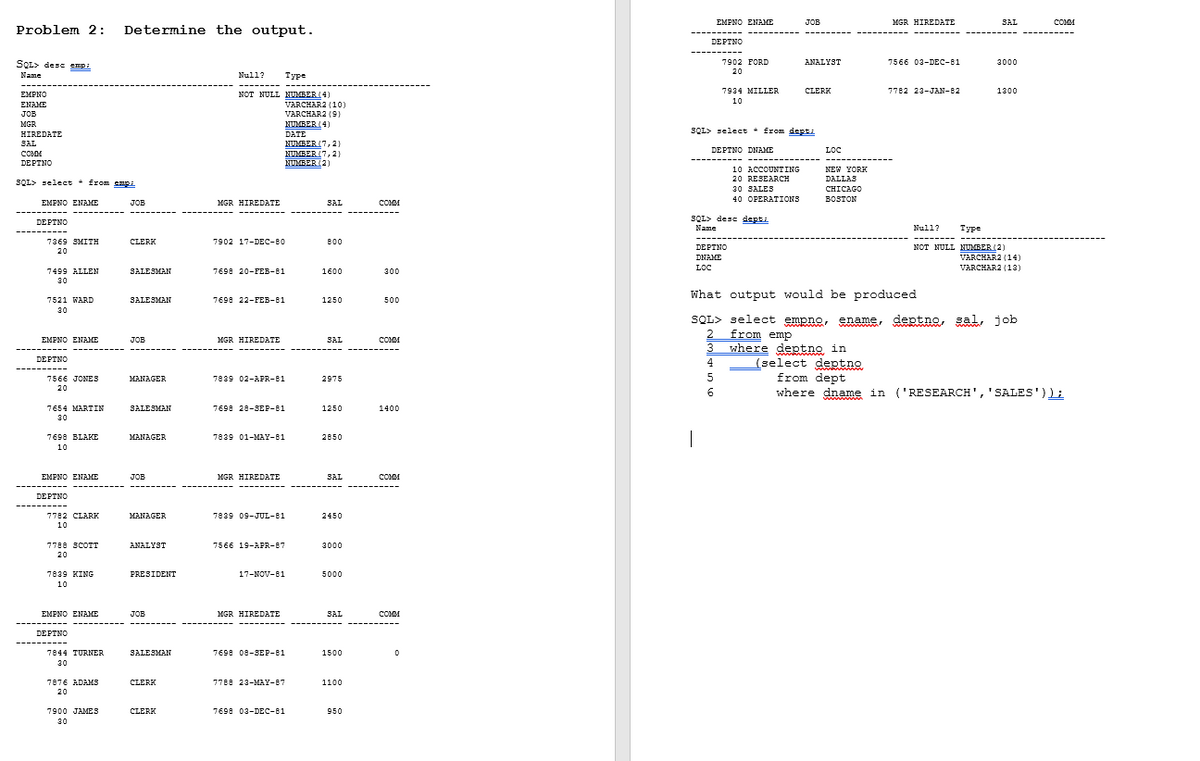 EMPNO ENAME
JOB
MGR HIREDATE
SAL
COMM
Problem 2:
Determine the output.
----------
DEPTNO
----------
SQL> desc emp
7902 FORD
ANALYST
7566 03-DEC-81
3000
20
Name
Null?
Туре
------
--------
-------
EMPNO
NOT NULL NUMBER (4:
7934 MILLER
CLERK
7782 23-JAN-82
1300
10
ENAME
VARCHAR2 (10)
JOB
VARCHAR2 (9)
NUMBER (4)
DATE
NUMBER 17,2)
NUMBER (7,2)
NUMBER (2)
MGR
SQL> select • from depti
HIREDATE
SAL
DEPTNO DNAME
LOC
COMM
---------- -------------- ----
DEPTNO
10 ACCOUNTING
NEW YORK
20 RESEARCH
DALLAS
SQL> select • from sapi
30 SALES
CHICAGO
40 OFERATIONS
BOSTON
EMPNO ENAME
-------- ---
JOB
MGR HIREDATE
SAL
COMM
SQL> desc depti
DEPTNO
Name
Null?
Type
-------- -----
NOT NULL NUMBER (2)
VARCHAR2 (14;
----------
-------
7369 SMITH
CLERK
7902 17-DEC-B0
B00
DEPTNO
20
DNAME
LOC
7499 ALLEN
30
SALESMAN
7698 20-FEB-81
VARCHAR2 (13)
1600
300
What output would be produced
7521 WARD
SALESMAN
7698 22-FЕВ-В1
1250
500
30
SQL> select empno, ename, deptno, sal, job
www
2
from emp
3
where deptno in
4
(select deptno
EMPNO ENAME
JOB
MGR HIREDATE
SAL
COMM
----------
DEPTNO
----------
from dept
where dname in ('RESEARCH', 'SALES'));
7566 JONES
MANAGER
7839 02-APR-81
2975
20
6.
7654 MARTIN
SALESMAN
7698 28-SEP-81
1250
1400
30
7698 BLAKE
MANAGER
7839 01-MAY-81
2850
10
EMPNO ENAME
JOB
MGR HIREDATE
SAL
COMM
---------- ----------
DEPTNO
----------
7782 CLARK
MANAGER
7839 09-JUL-81
2450
10
7788 3COTT
ANALYST
7566 19-APR-87
3000
20
7839 KING
PRESIDENT
17-NOV-B1
5000
10
EMPNO ENAME
---------- --
JOB
MGR HIREDATE
SAL
COMM
DEPTNO
----------
7844 TURNER
SALESMAN
7698 08-3ЕР-В1
1500
30
7876 ADAMS
CLERK
7788 23-MAY-87
1100
20
7900 JAMES
CLERK
7698 03-DEC-81
950
30
