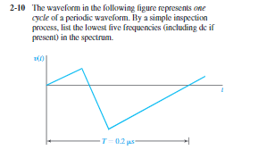 2-10 The waveform in the following figure represents one
cycle of a periodic waveform. By a simple inspection
process, list the lowest live frequencies (including de if
present) in the spectrum.
-T= 0.2 as
