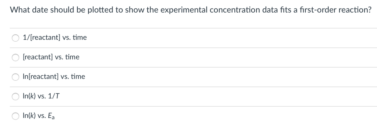 What date should be plotted to show the experimental concentration data fits a first-order reaction?
1/[reactant] vs. time
[reactant] vs. time
In[reactant] vs. time
In(k) vs. 1/T
In(k) vs. Ea
