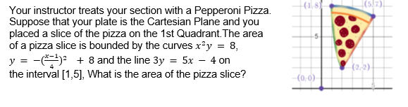 Your instructor treats your section with a Pepperoni Pizza.
Suppose that your plate is the Cartesian Plane and you
placed a slice of the pizza on the 1st Quadrant. The area
of a pizza slice is bounded by the curves x²y = 8,
y = -(*¹²+ 8 and the line 3y = 5x - 4 on
the interval [1,5], What is the area of the pizza slice?
(1,8)
-5
-(0:0)
(5/7)
(2.2)