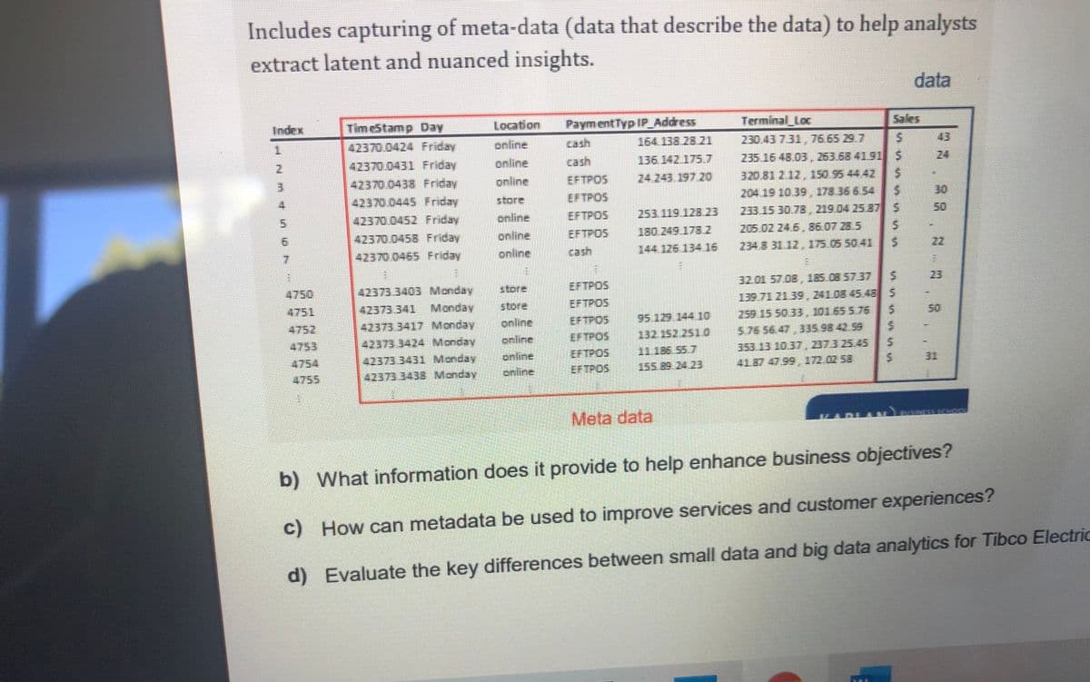 Includes capturing of meta-data (data that describe the data) to help analysts
extract latent and nuanced insights.
data
Index
TimeStamp Day
Loదton
PaymentTyp IP Address
Terminal Loc
Sales
42370.0424 Friday
online
cash
164.138 28 21
230.43 7.31, 76.65 29.7
43
136 142 1757
235.16 48.03, 263.68 4191 5
320.81 2.12, 150 95 44 42
2.
42370.0431 Friday
online
cash
24
3.
42370.0438 Friday
online
EFTPOS
24.243 197.2o
204.19 10 39. 178 36 6 54
5.
233.15 30.78, 219.04 25 87 S
4.
store.
EFTPOS
30
42370.0452 Friday
online
EFTPOS
50
42370.0458 Friday
online
EFTPOS
180.249 178.Z
205.02 24.6, 86.07 28.5
5.
7.
42370.0465 Friday
online
cash
144 126 134. 16
234.8 31 12, 175.05 50 41
22
32.01 57.08, 185.08 57.37
139.71 21.39, 241.08 45.48S
4750
42373.3403 Monday
store
EFTPOS
23
4751
42373.341 Monday
EFTPOS
42373 3417 Monday
online
EFTPOS
95.129 144 10
259 15 5033, 10165 5 76
50
4752
4753
423733424 Monday
enline
EFTPOS
132 152 2510
5.76 56 47 335 98 42 59
5.
353.13 1037, 237.3 25.45
41.87 47.99 172.02 58
EFTPOS
11. 186 55.7
5.
online
online
4754
EFTPOS
31
4755
Meta data
b)
What information does it provide to help enhance business objectives?
c)
How can metadata be used to improve services and customer experiences?
d)
Evaluate the key differences between small data and big data analytics for Tibco Electric
