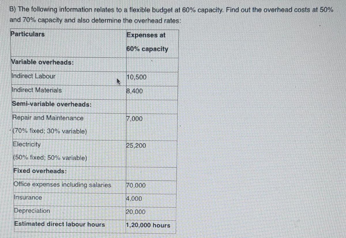 B) The following information relates to a flexible budget at 60% capacity. Find out the overhead costs at 50%
and 70% capacity and also determine the overhead rates:
Particulars
Expenses at
60% capacity
Variable overheads:
Indirect Labour
Indirect Materials
Semi-variable overheads:
Repair and Maintenance
(70% fixed; 30% variable)
Electricity
(50% fixed; 50% variable)
Fixed overheads:
Office expenses including salaries
Insurance
Depreciation
Estimated direct labour hours
10,500
8,400
7,000
25,200
70,000
4,000
20,000
1,20,000 hours