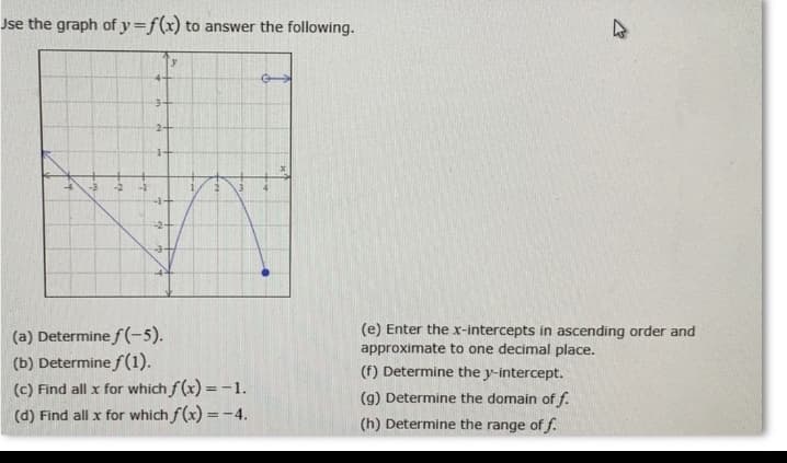 e the graph of y=f(x) to answer the following
--
a) Determine f(-5).
b) Determine f(1).
C) Find all x for which f (x) = -1.
d) Find all x for which f(x) =-4.
