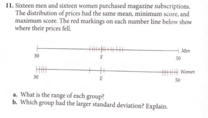 11. Sixteen men and sixteen women purchased magazine subscriptions.
The distribution of prices had the same mean, minimum score, and
maximum score. The red markings on each number line below show
where their prices fell.
Men
30
50
HIH
Women
30
50
a. What is the range of each group?
b. Which group had the larger standard deviation? Explain.
