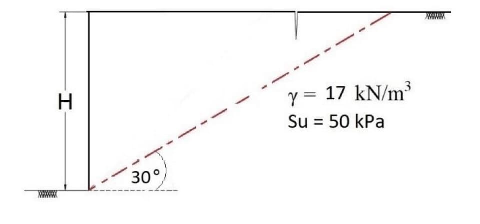 H
30°
17 kN/m³
Y =
Su = 50 kPa