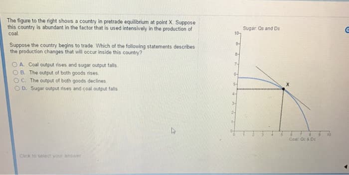 The figure to the right shows a country in pretrade equilibrium at point X. Suppose
this country is abundant in the factor that is used intensively in the production of
coal.
Suppose the country begins to trade. Which of the following statements describes
the production changes that will occur inside this country?
OA. Coal output rises and sugar output falls
OB. The output of both goods rises.
OC. The output of both goods declines.
OD. Sugar output rises and coal output falls.
Click to select your answer
10
Sugar Os and Ds
Coal Qc & Dc
10
G