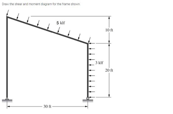 Draw the shear and moment diagram for the frame shown.
5 klf
10 ft
3 klf
20 ft
30 ft
