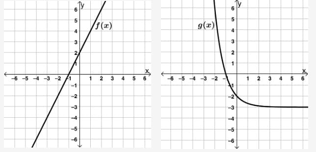 -6
4
7
ادل
-2 1
5
5
4
32
2
-1
-2
-3
-4
-5
-6
1
f(x)
2 3
4
10
5
X
-6 -5
T
g(x)
do
N
6
5
4
32
2
1
1
-2
? T
-5
-6
>
1 2 3
4
5
*10